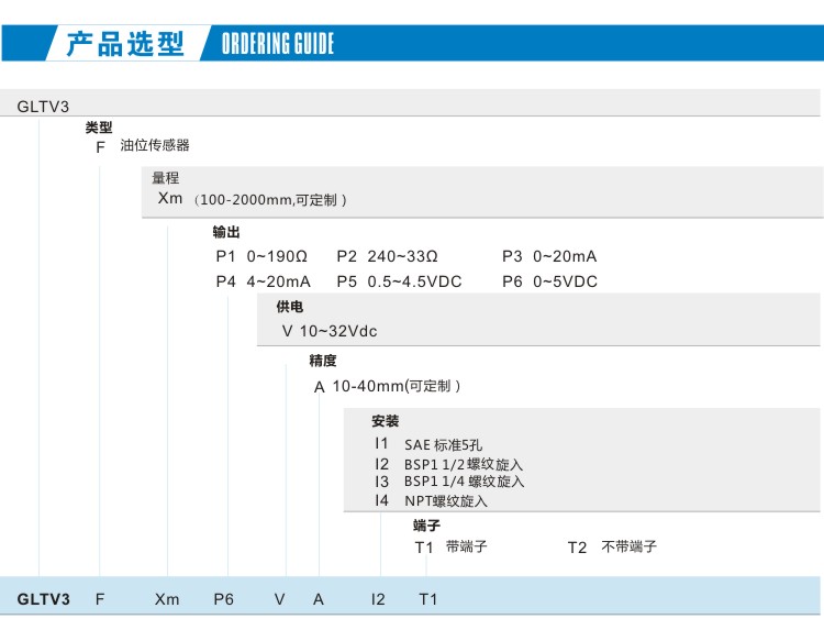 GLTV3-選型.jpg