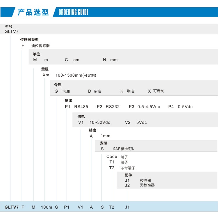 GLTV7-選型.jpg