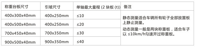 GPWA02參數(shù)表1.jpg