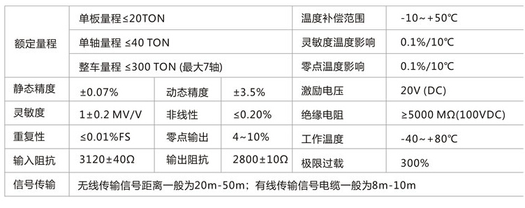 GPWA02參數(shù)表2.jpg